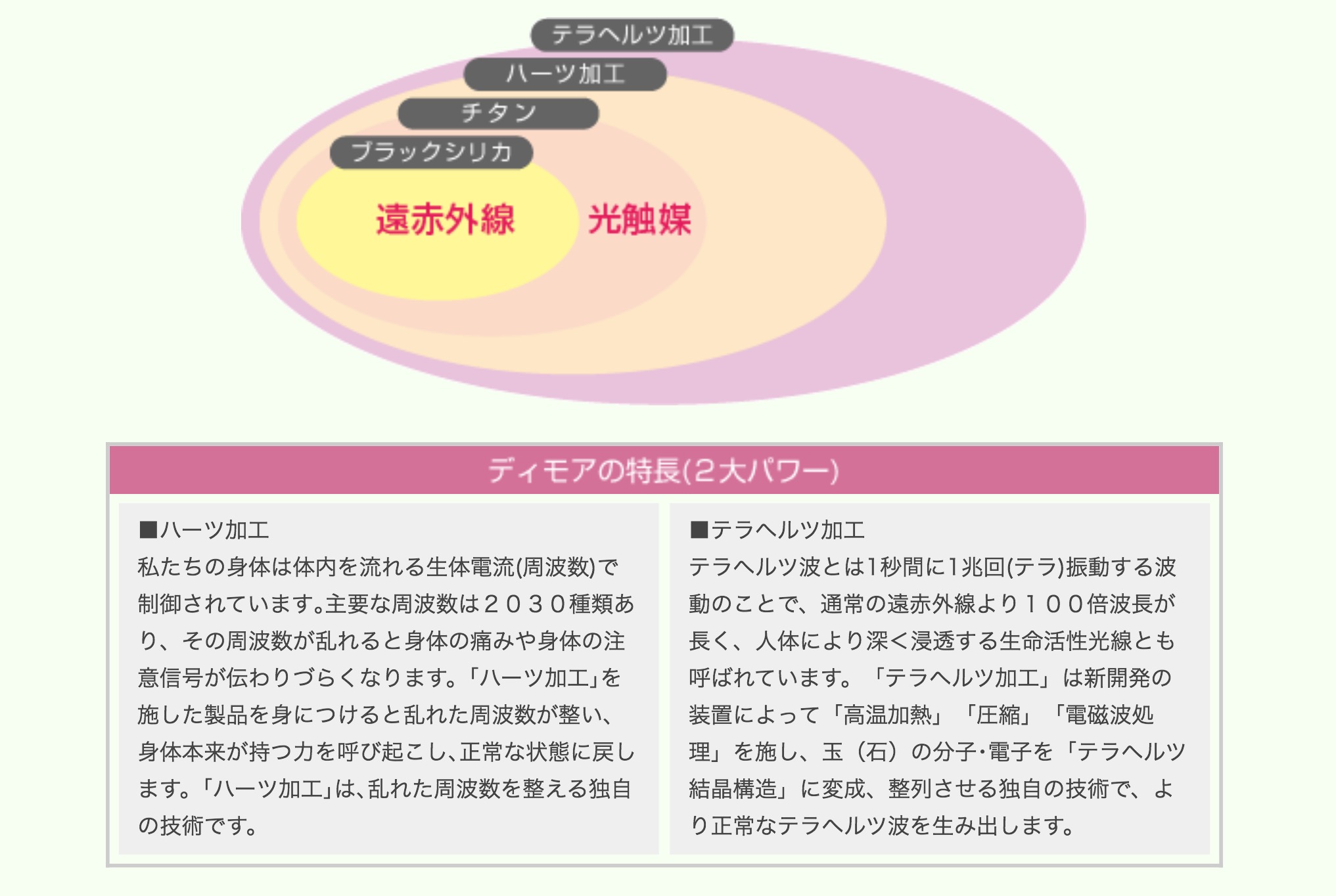 愛輪 ディモア 特長